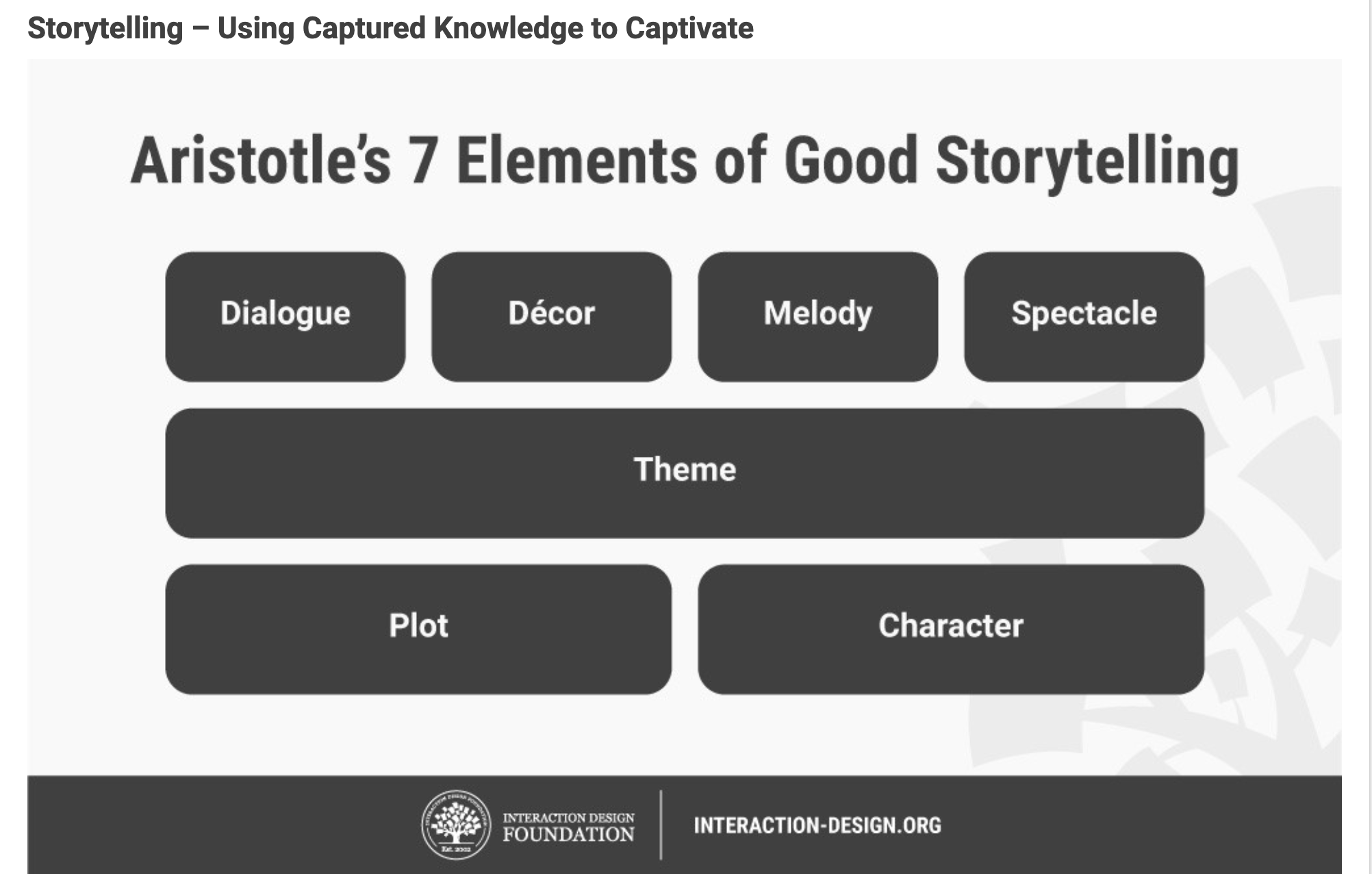 Aristotle 7 elements of good storytelling