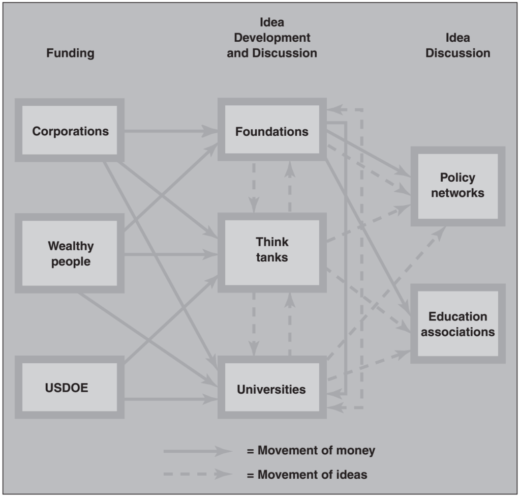 Diagram of the EPPRC